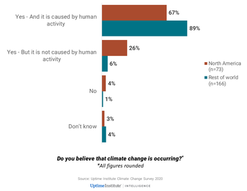 uptime institute climate change skeptics.png