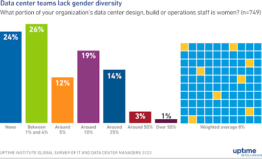 uptime women.png