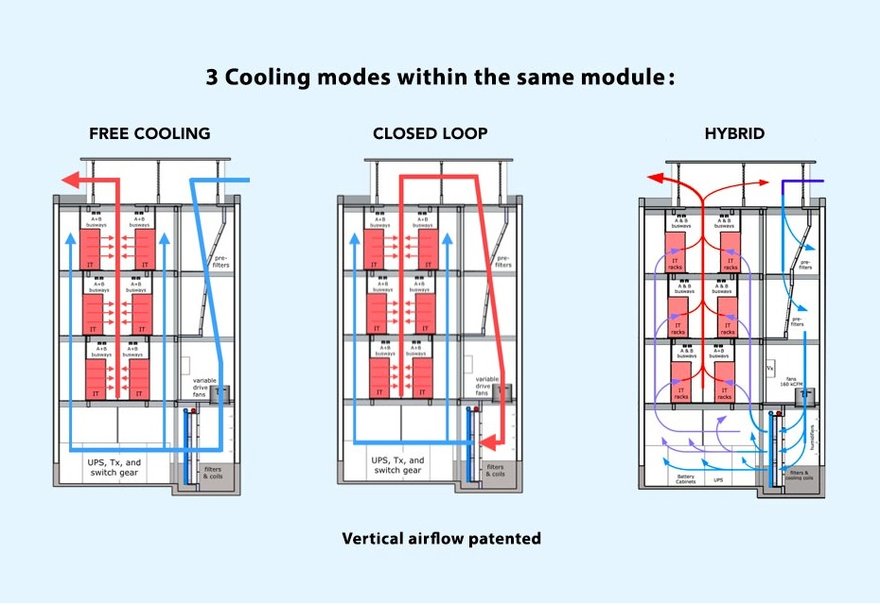 vert modular data center modes