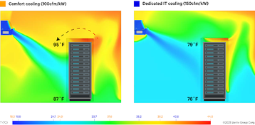 vertiv figure 2