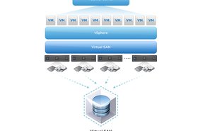 vmw-dgrm-virt-san-overview-lg.jpg