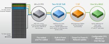 vmware evo rack hardware