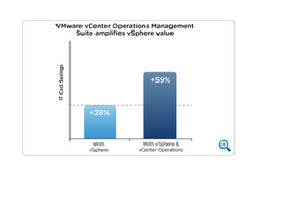 vmware vcloud.png