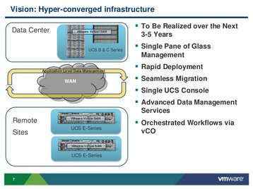 vmworld hyperconverged