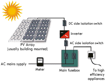 Weather energy