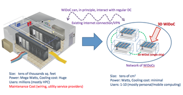 Wireless Datacenter-on-a-Chip