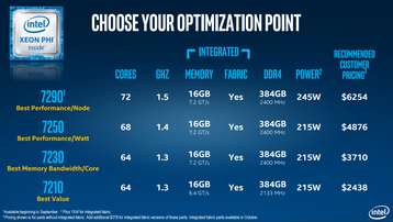 Intel Xeon Phi range breakdown