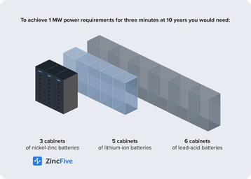 zincfive-runtime-cabinets-01